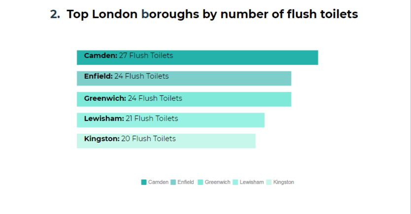 London borough toilets - 2