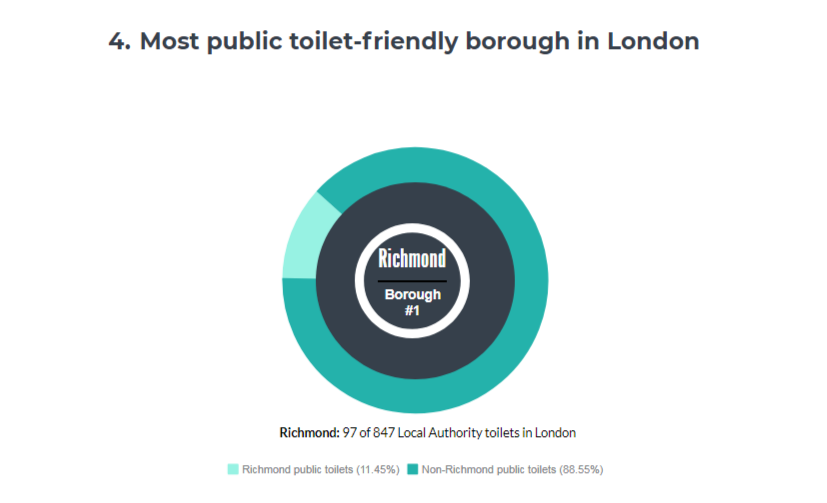 London borough toilets - 4