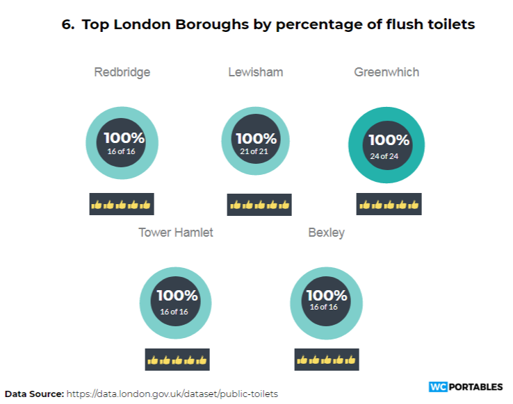 London borough toilets - 6